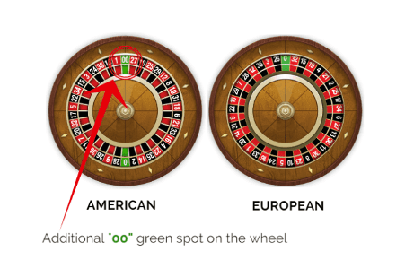 Roulette Wheel